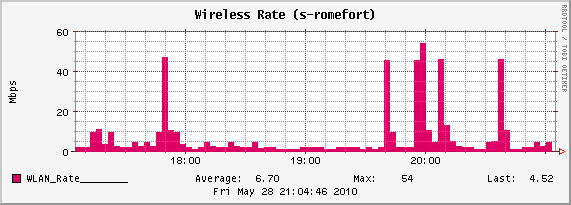 Débit sur Saint-Front Débit sur Saint-Front